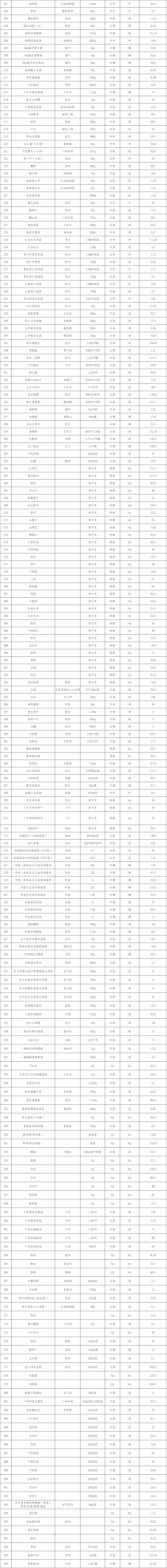 93副食 (2).png