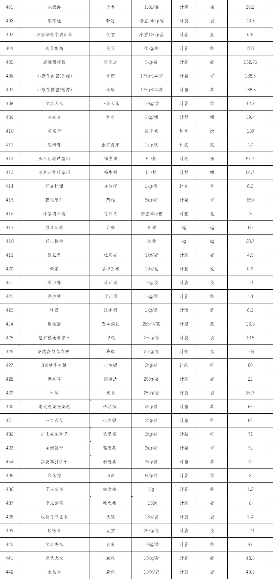 93副食 (1).png