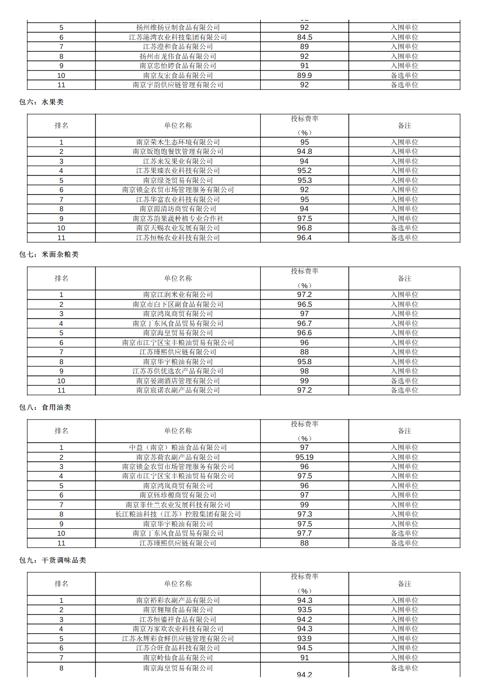 食材采购标段一2.png