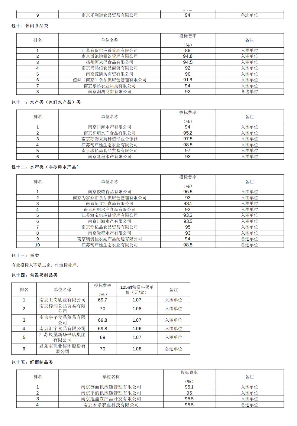 食材采购标段一3.png